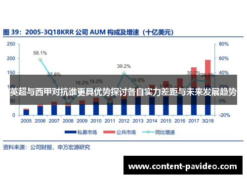 英超与西甲对抗谁更具优势探讨各自实力差距与未来发展趋势