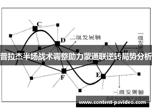 普拉杰半场战术调整助力蒙通联逆转局势分析 普拉杰半场战术调整助力蒙通联逆转局势分析