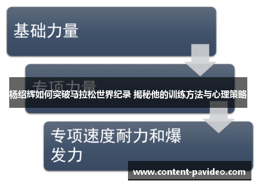 杨绍辉如何突破马拉松世界纪录 揭秘他的训练方法与心理策略
