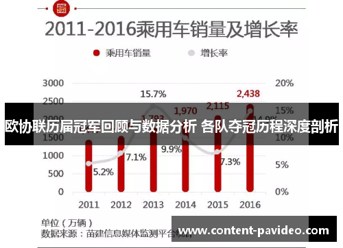 欧协联历届冠军回顾与数据分析 各队夺冠历程深度剖析