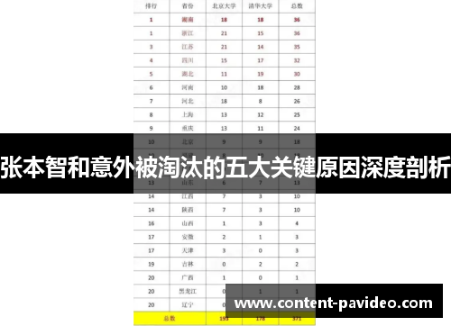 张本智和意外被淘汰的五大关键原因深度剖析