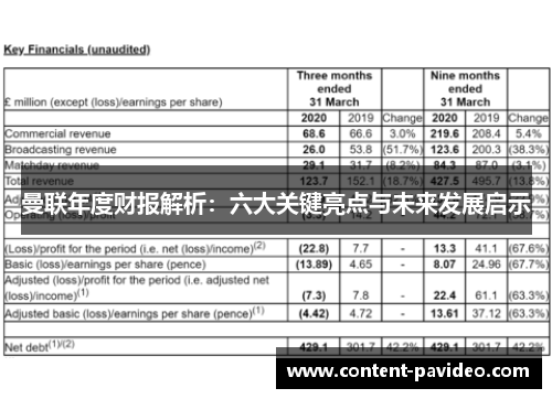 曼联年度财报解析：六大关键亮点与未来发展启示