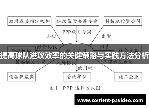 提高球队进攻效率的关键策略与实践方法分析