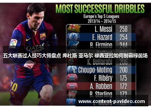 五大联赛过人技巧大师盘点 库杜斯 亚马尔 穆西亚拉如何制霸绿茵场