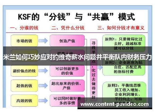米兰如何巧妙应对约维奇薪水问题并平衡队内财务压力