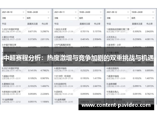 中超赛程分析:热度激增与竞争加剧的双重挑战与机遇 中超赛程分析:热度激增与竞争加剧的双重挑战与机遇