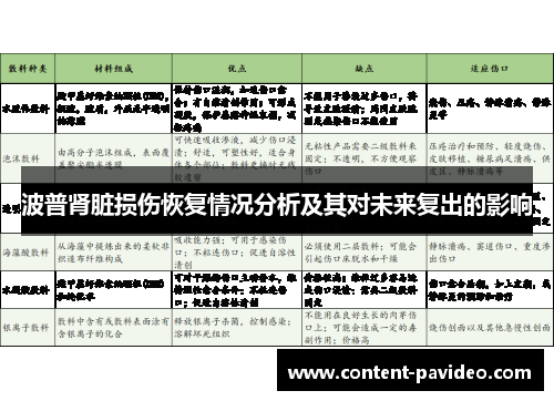 波普肾脏损伤恢复情况分析及其对未来复出的影响