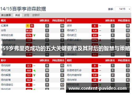 59岁弗里克成功的五大关键要素及其背后的智慧与策略