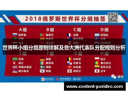 世界杯小组分组原则详解及各大洲代表队分配规则分析