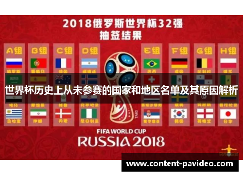 世界杯历史上从未参赛的国家和地区名单及其原因解析 世界杯历史上从未参赛的国家和地区名单及其原因解析