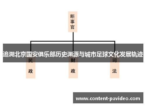 追溯北京国安俱乐部历史渊源与城市足球文化发展轨迹