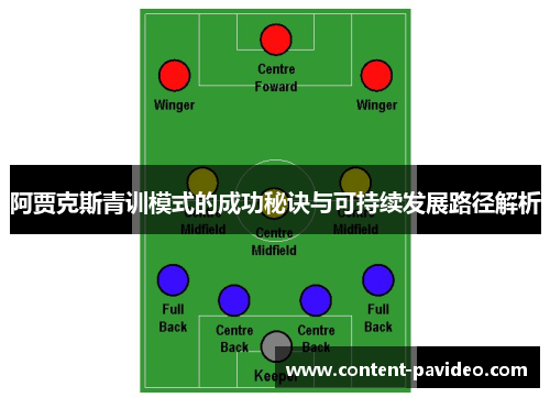 阿贾克斯青训模式的成功秘诀与可持续发展路径解析