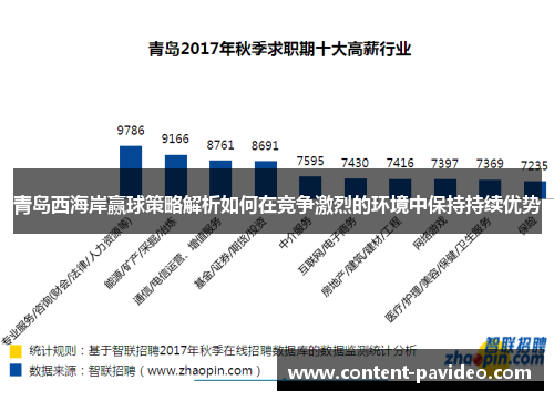 青岛西海岸赢球策略解析如何在竞争激烈的环境中保持持续优势