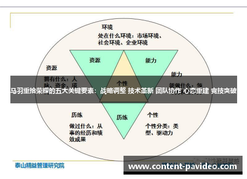 马羽重拾荣耀的五大关键要素:战略调整 技术革新 团队协作 心态重建 竞技突破 马羽重拾荣耀的五大关键要素:战略调整 技术革新 团队协作 心态重建 竞技突破