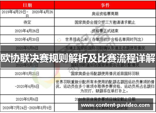 欧协联决赛规则解析及比赛流程详解