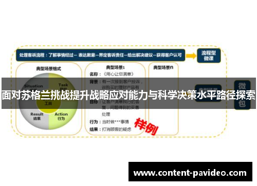 面对苏格兰挑战提升战略应对能力与科学决策水平路径探索