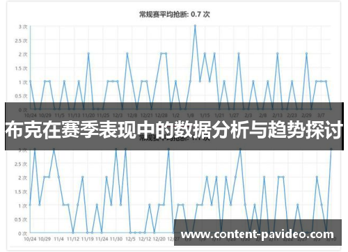 布克在赛季表现中的数据分析与趋势探讨 布克在赛季表现中的数据分析与趋势探讨
