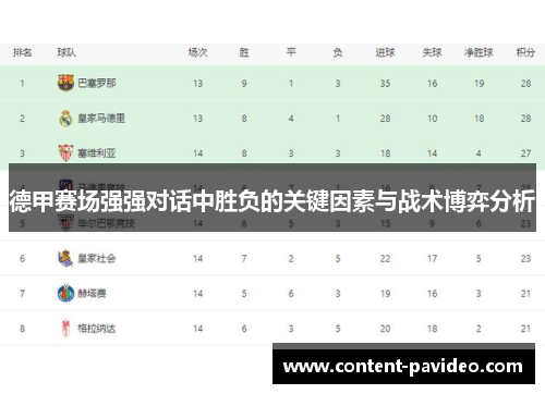 德甲赛场强强对话中胜负的关键因素与战术博弈分析