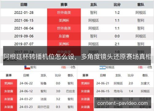 阿根廷杯转播机位怎么设,多角度镜头还原赛场真相 阿根廷杯转播机位怎么设,多角度镜头还原赛场真相